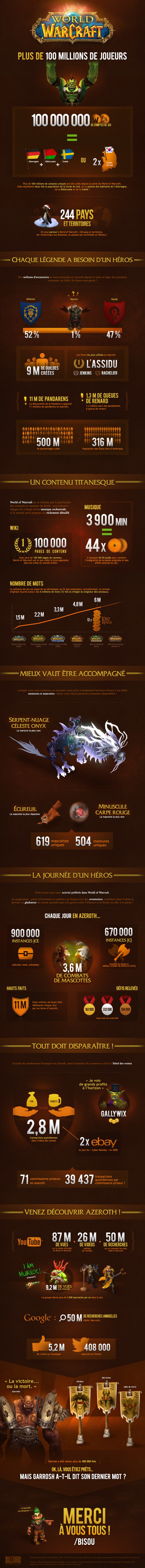 WoW_Infographic-2014_FR-600x6474